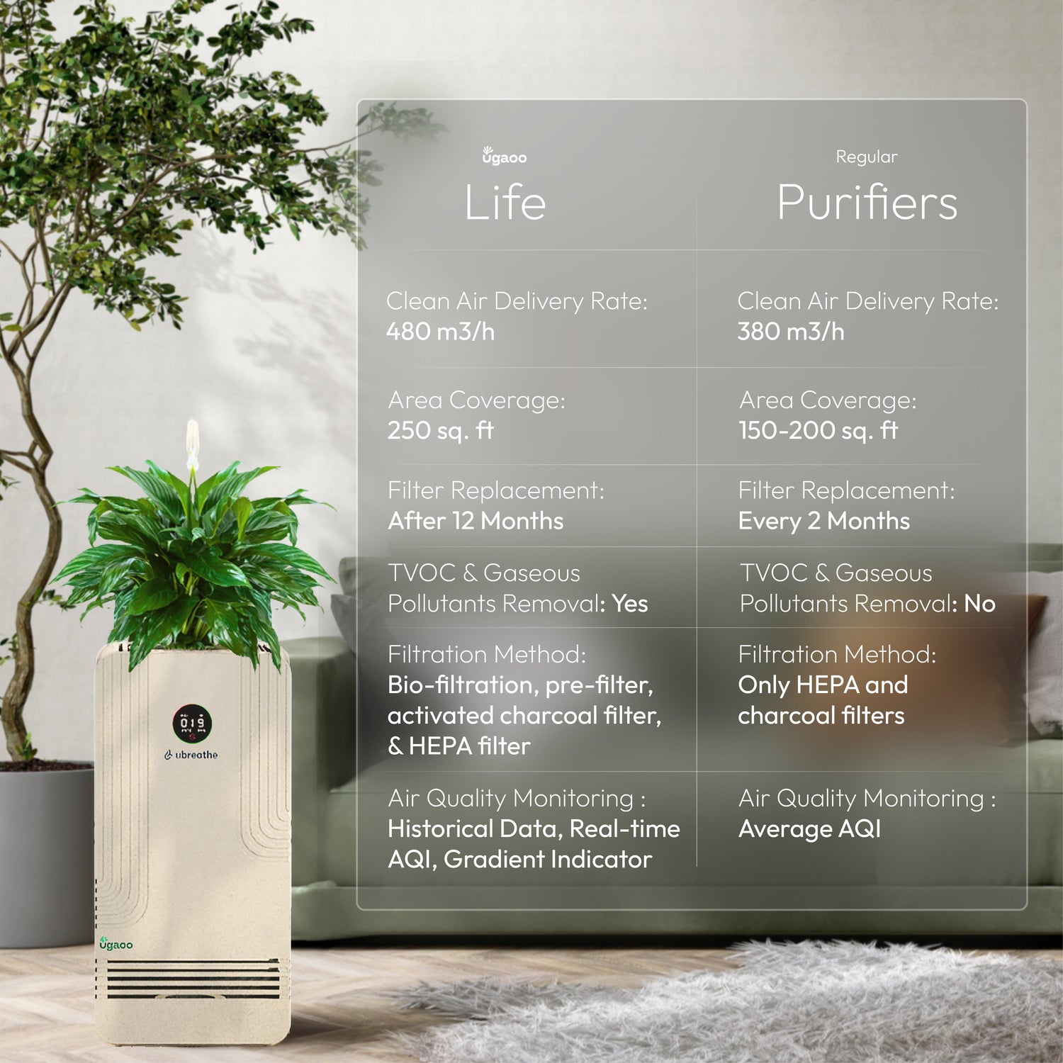 Smart Life - Indoor Air Purifier