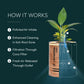 How air purifier works 