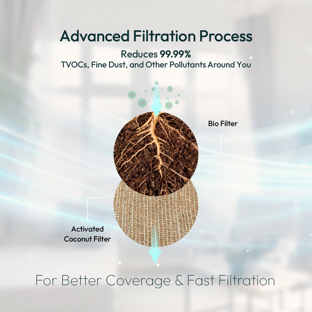 Advanced filtration process of home air purifier.